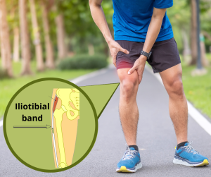 What is an IT band injury?